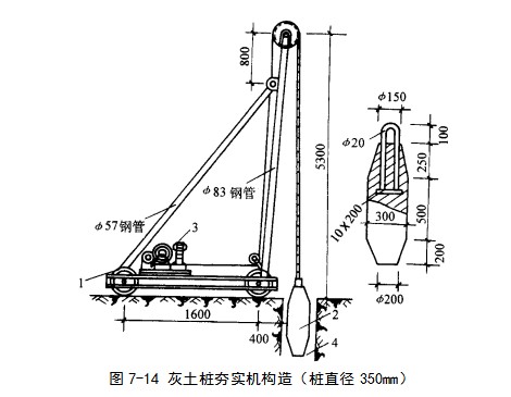 仁和挤密桩地基